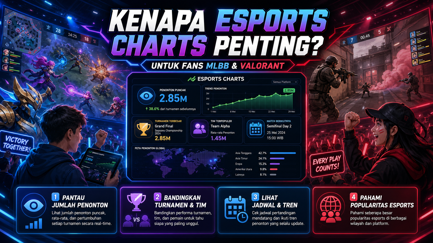 Kenapa Esports Charts Penting untuk Fans MLBB dan Valorant? - esports