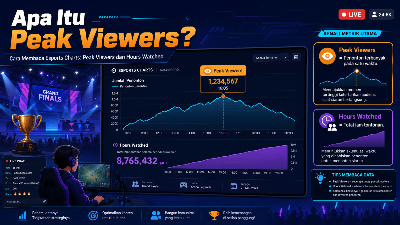 Apa Itu Peak Viewers? - esports