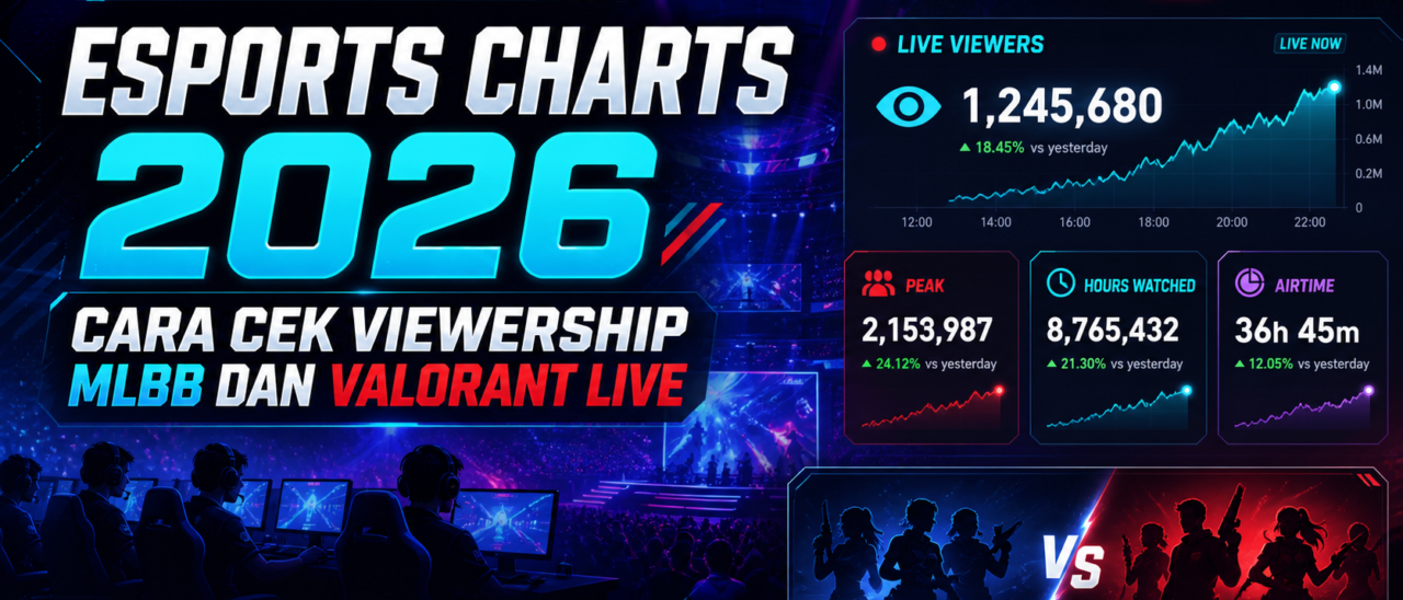 Esports Charts 2026: Cara Cek Viewership MLBB dan Valorant Live