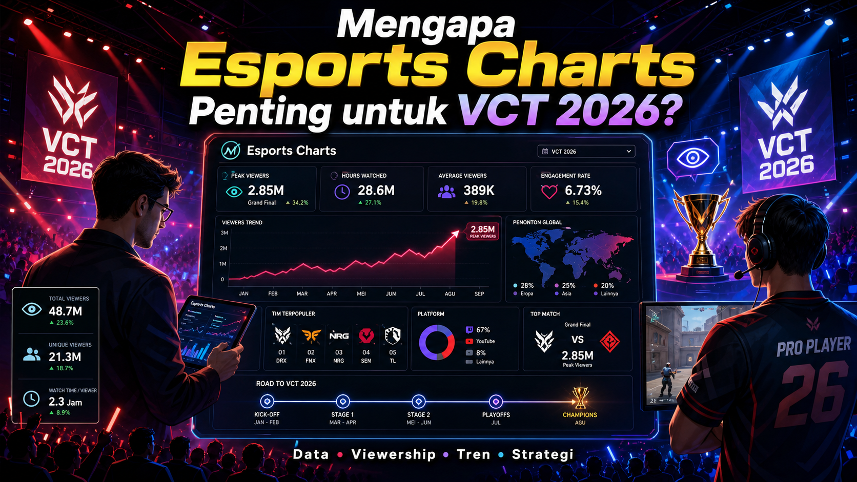 Mengapa Esports Charts Penting untuk VCT 2026? - valorant