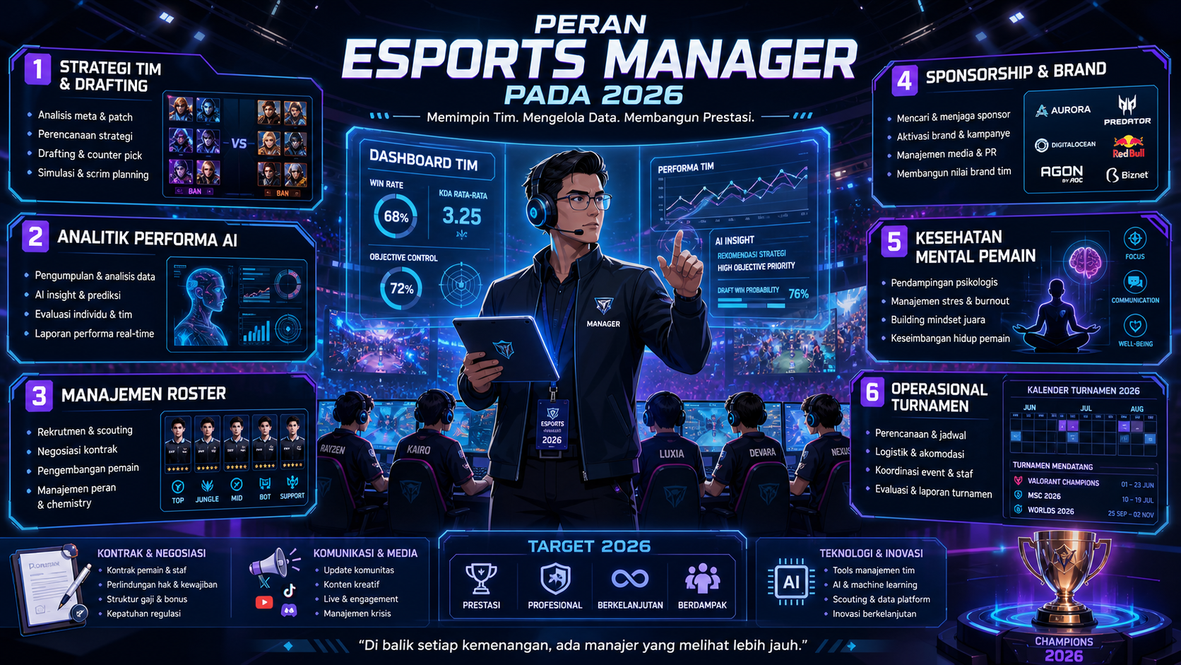 Peran Esports Manager pada 2026 - esports