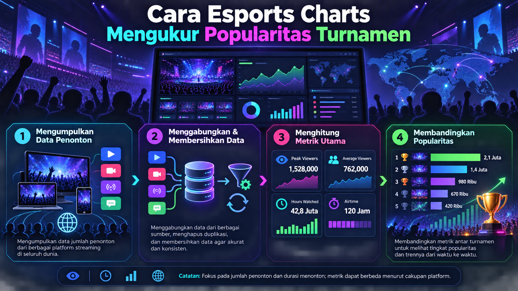 Cara Esports Charts Mengukur Popularitas Turnamen - esports